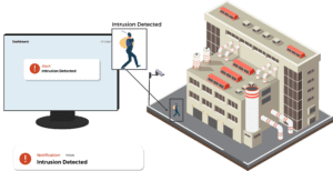 intrusion_detection