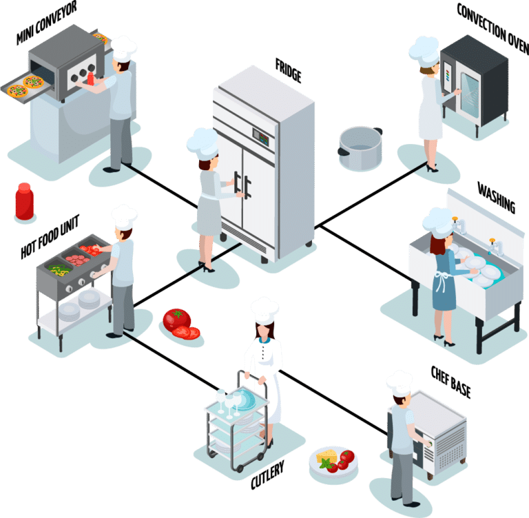 Kitchen Algorithm Analysis Case Studies – Agrex.ai - Video Analytics