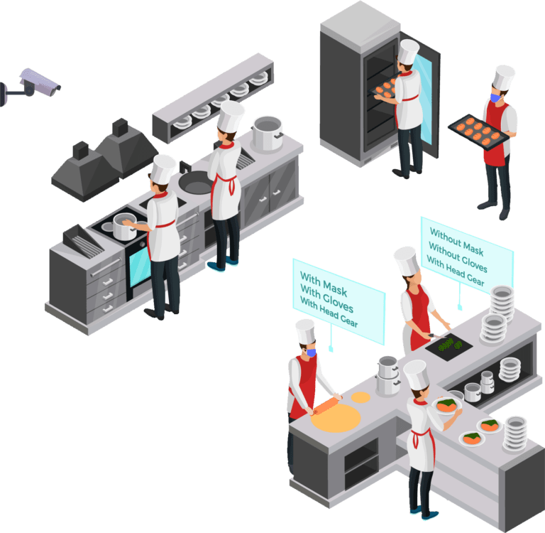 qsr video analytics