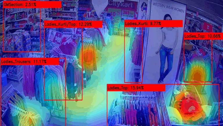 heatmaps video analytics