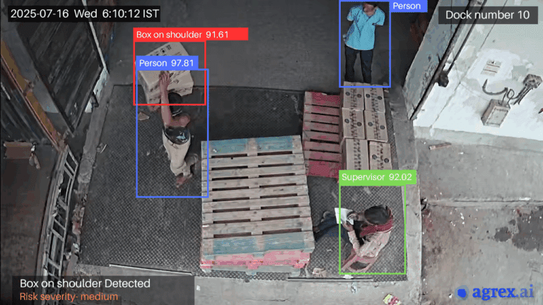 box on shoulder video analytics