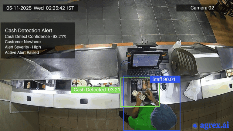 cash operations video analytics