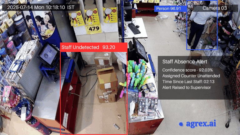 cashier not present video analytics
