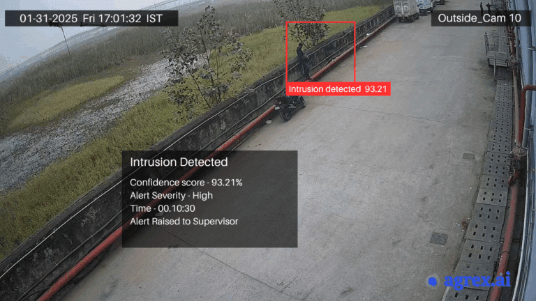 intrusion detection warehouse