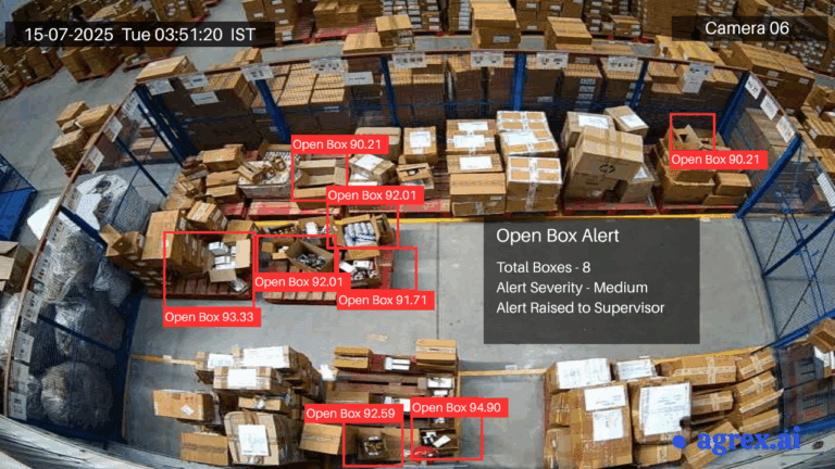 open box video analytics
