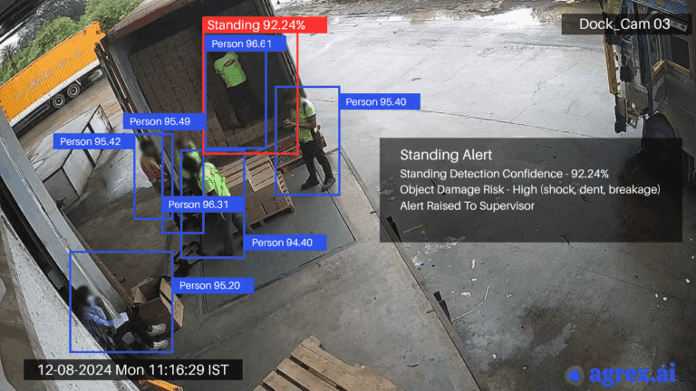 standing on box video analytics