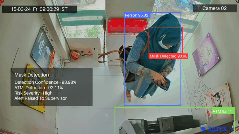 Face Mask Video Analytics