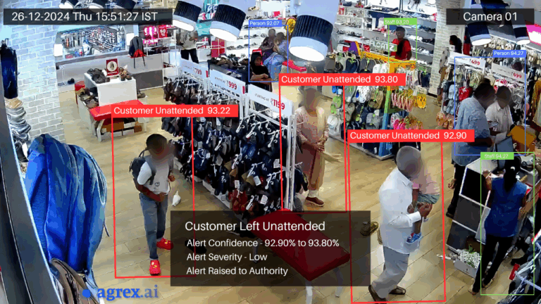 customer unattended video analytics