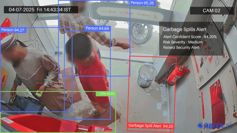 garbage spillage video analytics