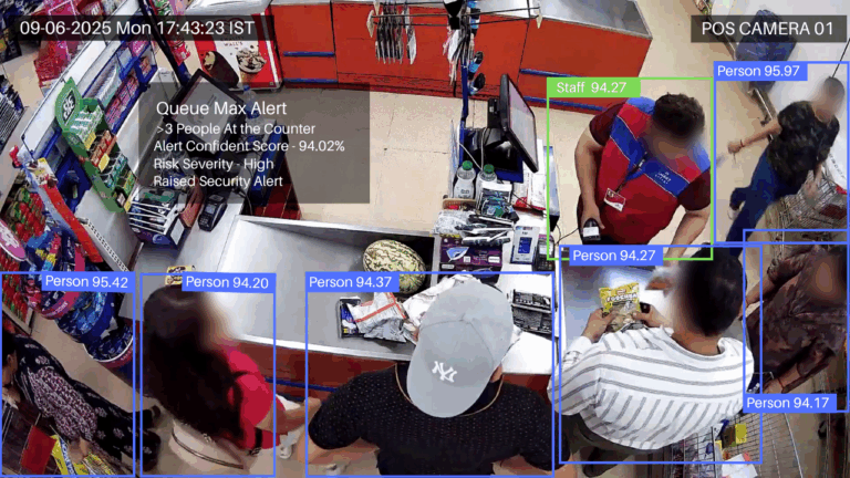 queue length video analytics