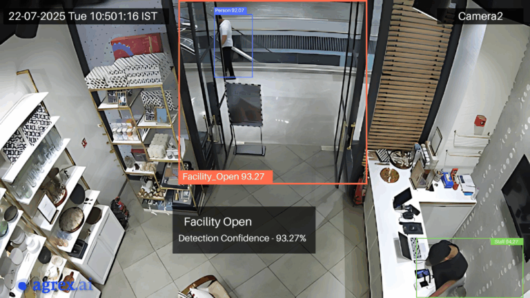 facility open video analytics