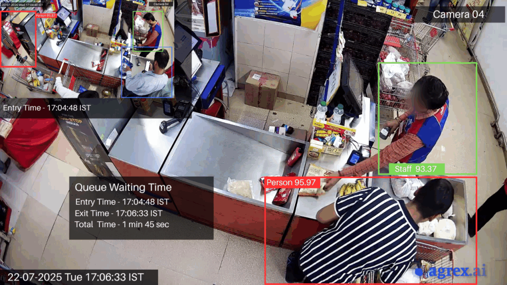 retail video analytics monitoring customer queue time