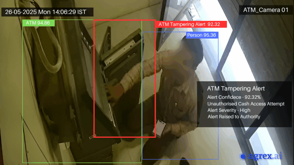 Annotated image showing ATM tampering alert triggered by video analytics, highlighting proactive protection of banking equipment.