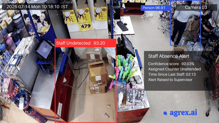 Staff presence in store monitored by retail video analytics