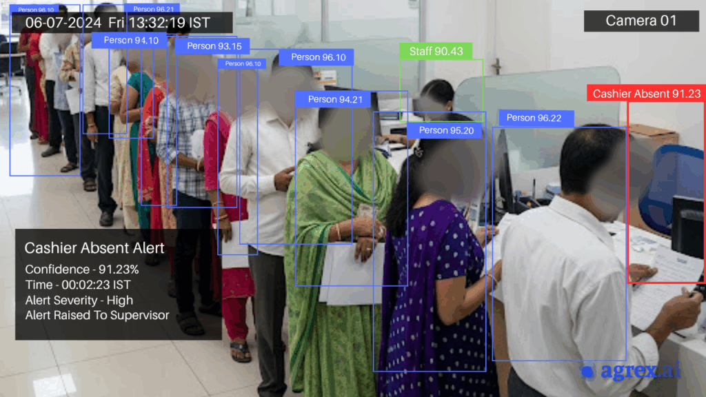 Annotated image showing a cashier absent alert triggered by video analytics at a bank counter, ensuring operational compliance and security.