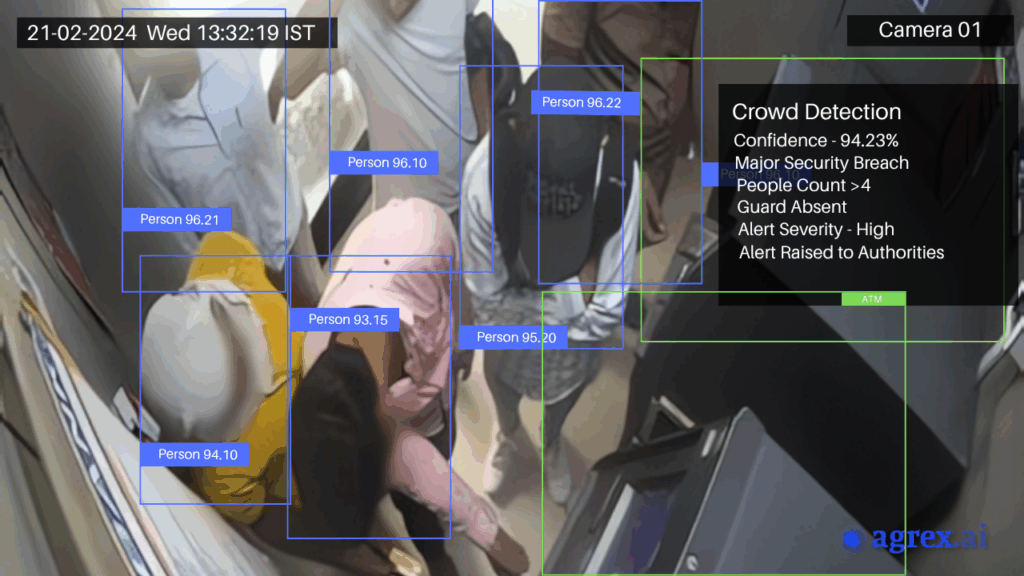 Annotated image showing a crowd detected alert triggered by video analytics at an ATM, enabling proactive security and queue management.