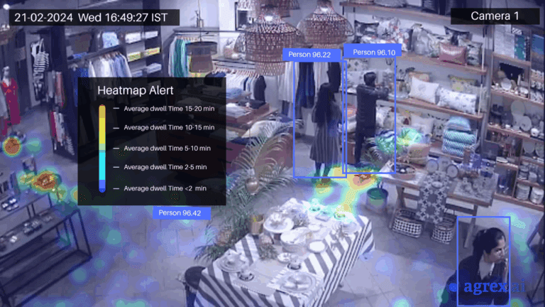 Heatmap in retail analytics