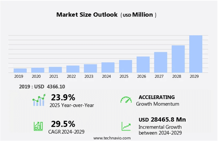 Global retail analytics market size