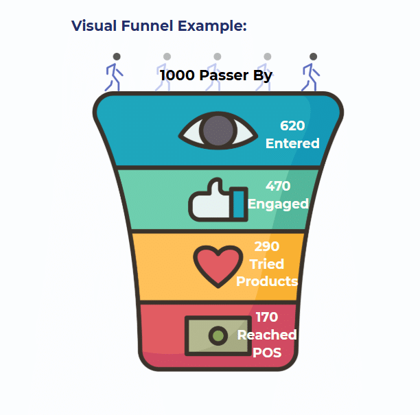 Customer journey insights