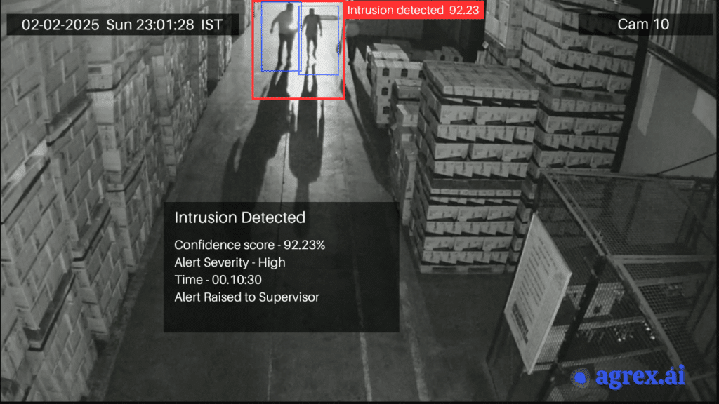 Warehouse intrusion detection through logistics video analytics, showing unauthorized access being monitored by surveillance cameras.
