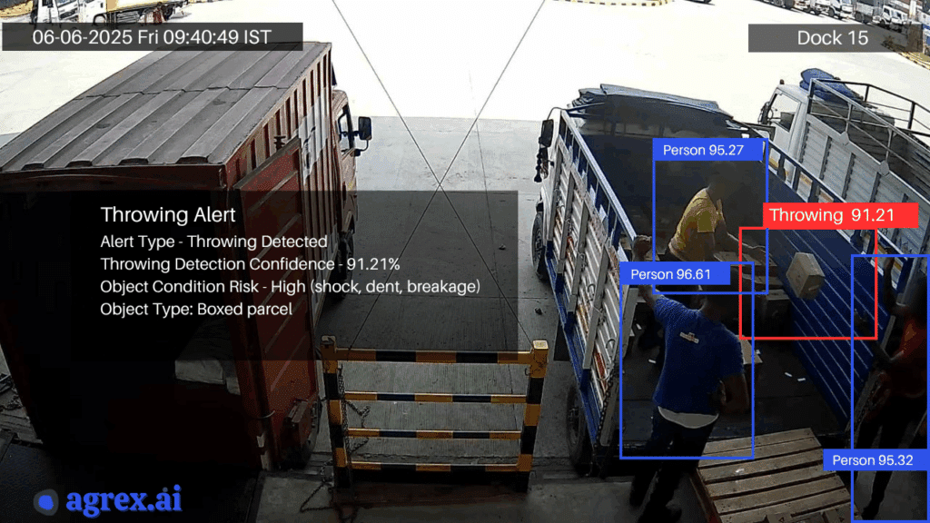 CCTV image of a warehouse dock showing a worker throwing a package during unloading and a truck leaving without cover, flagged by video analytics.