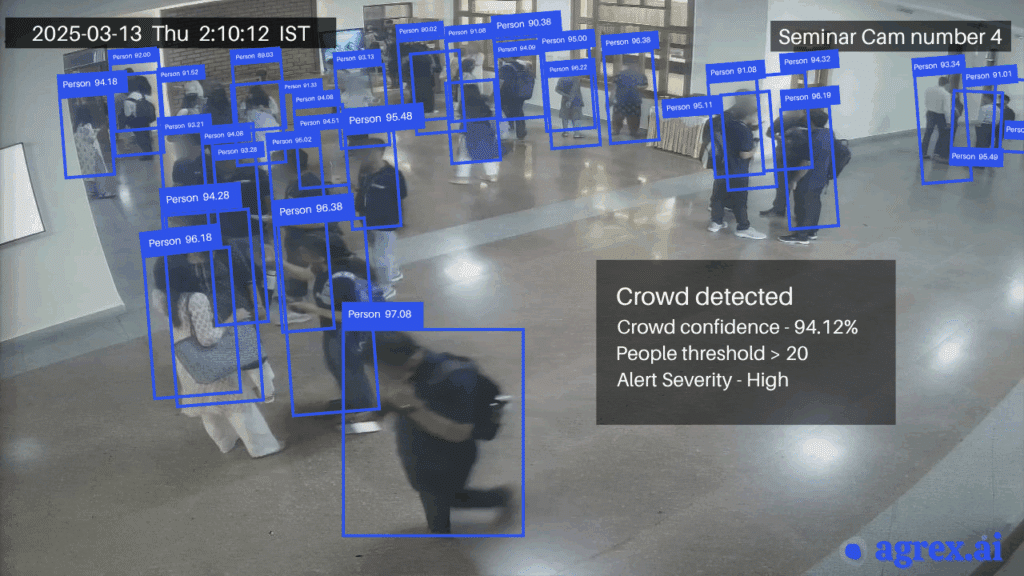 AI video analytics detecting crowd density inside an educational institute, highlighting real-time monitoring to prevent overcrowding and improve campus safety.