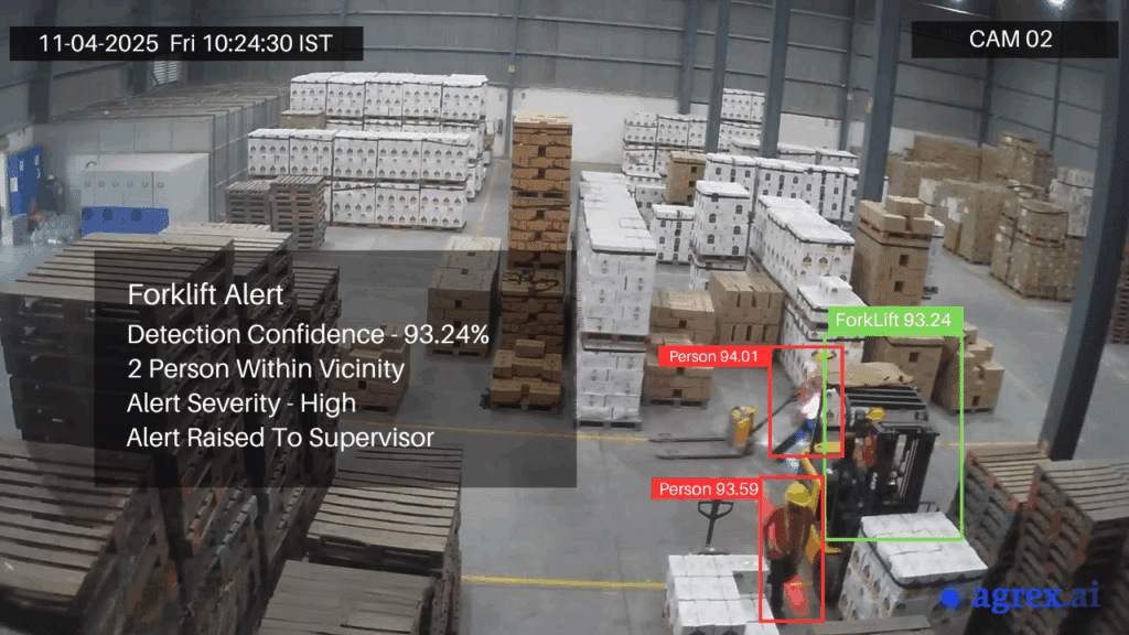 CCTV image from a manufacturing warehouse showing video analytics alerts for forklift operator monitoring and human presence detection in high-risk zones.