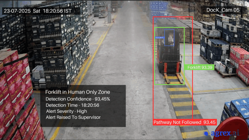 CCTV image in a manufacturing plant showing a worker walking outside the designated safety pathway, highlighted by video analytics as a compliance violation.
