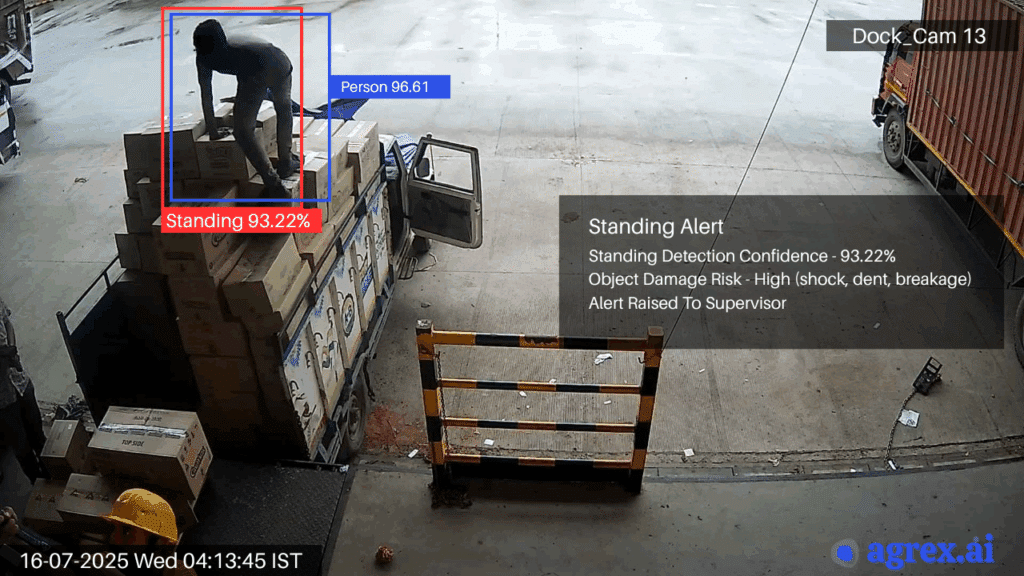 CCTV image from a warehouse highlighting unsafe practices where workers are sitting or standing on boxes and loaders are found sleeping on loading bays.