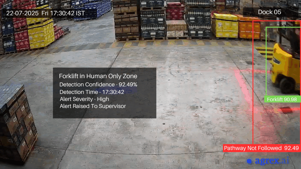 CCTV footage from a manufacturing plant showing a forklift entering a pedestrian walkway, flagged by video analytics as a safety violation.