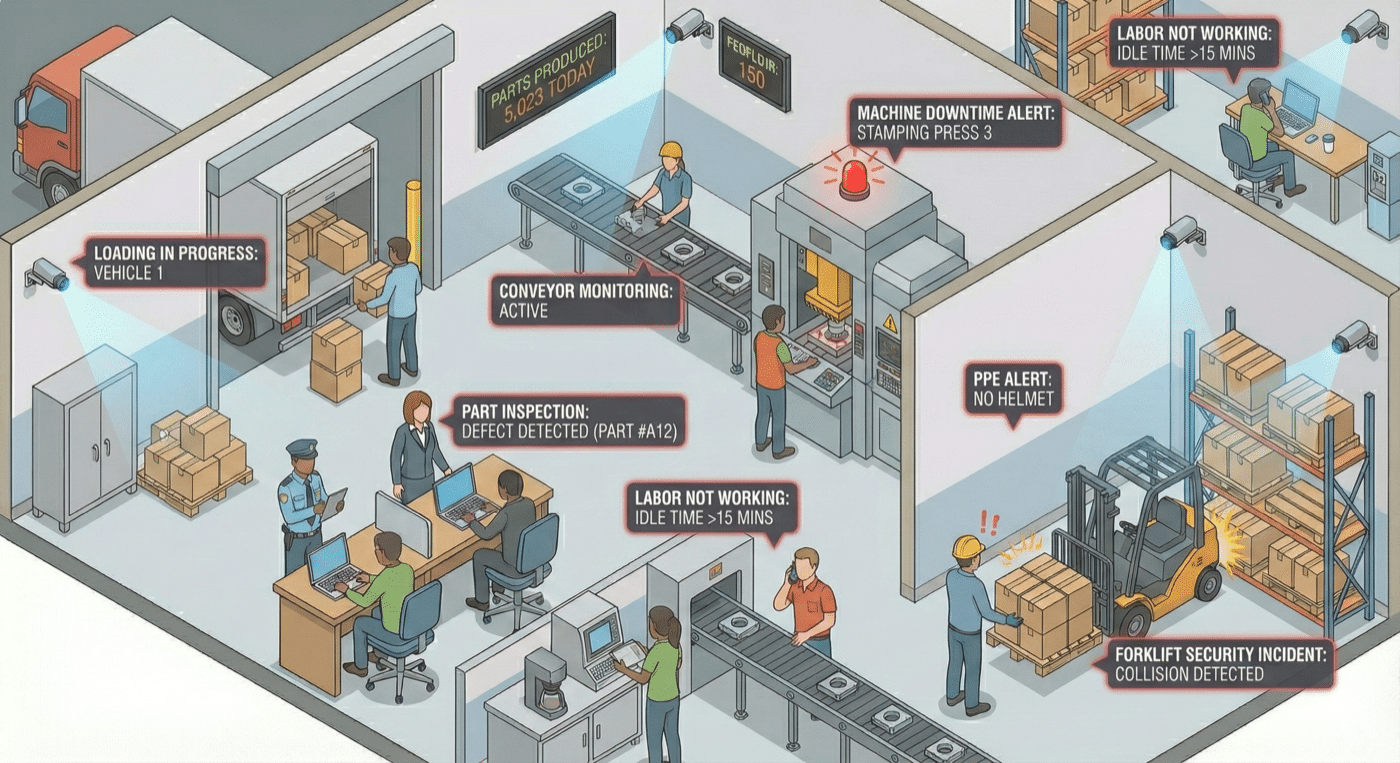 Manufacturing Analytics