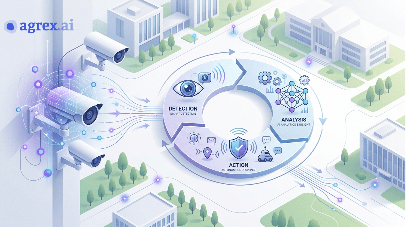 AI Video Analytics for Universities: 5 Security Gaps
