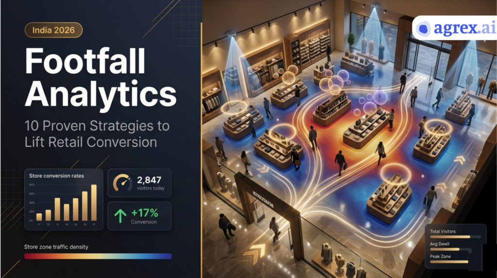 Retail Footfall Analytics: How to Track and Convert In-Store Traffic